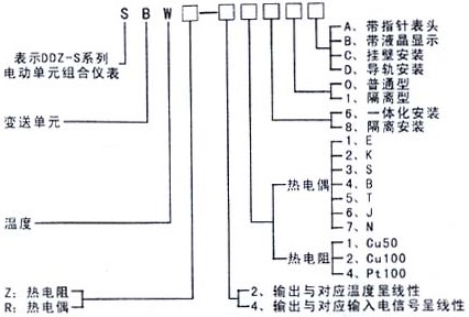 導軌式溫度變送器